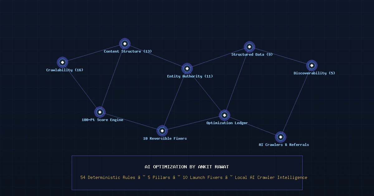 Hridyaa AI Search Readiness Optimizer thumbnail