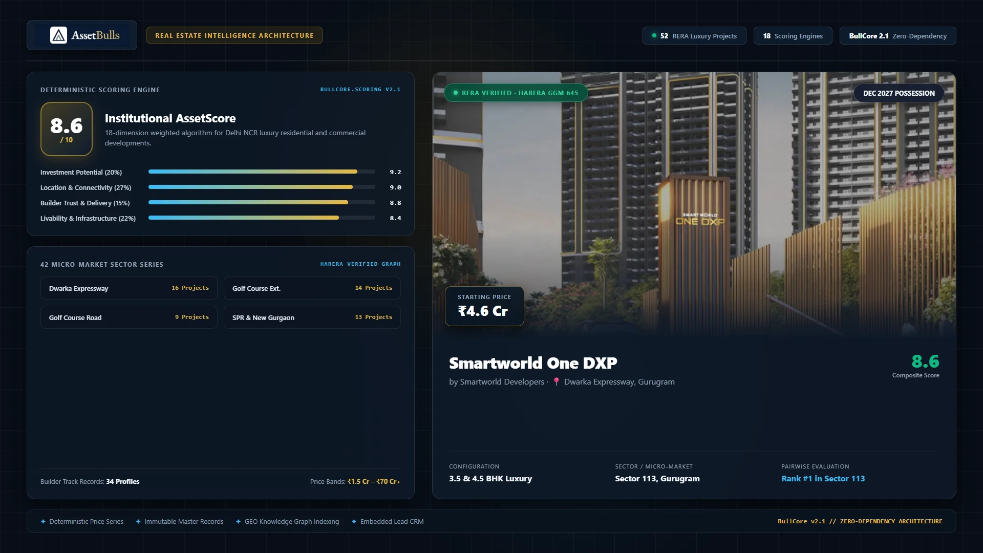 AssetBulls financial data platform