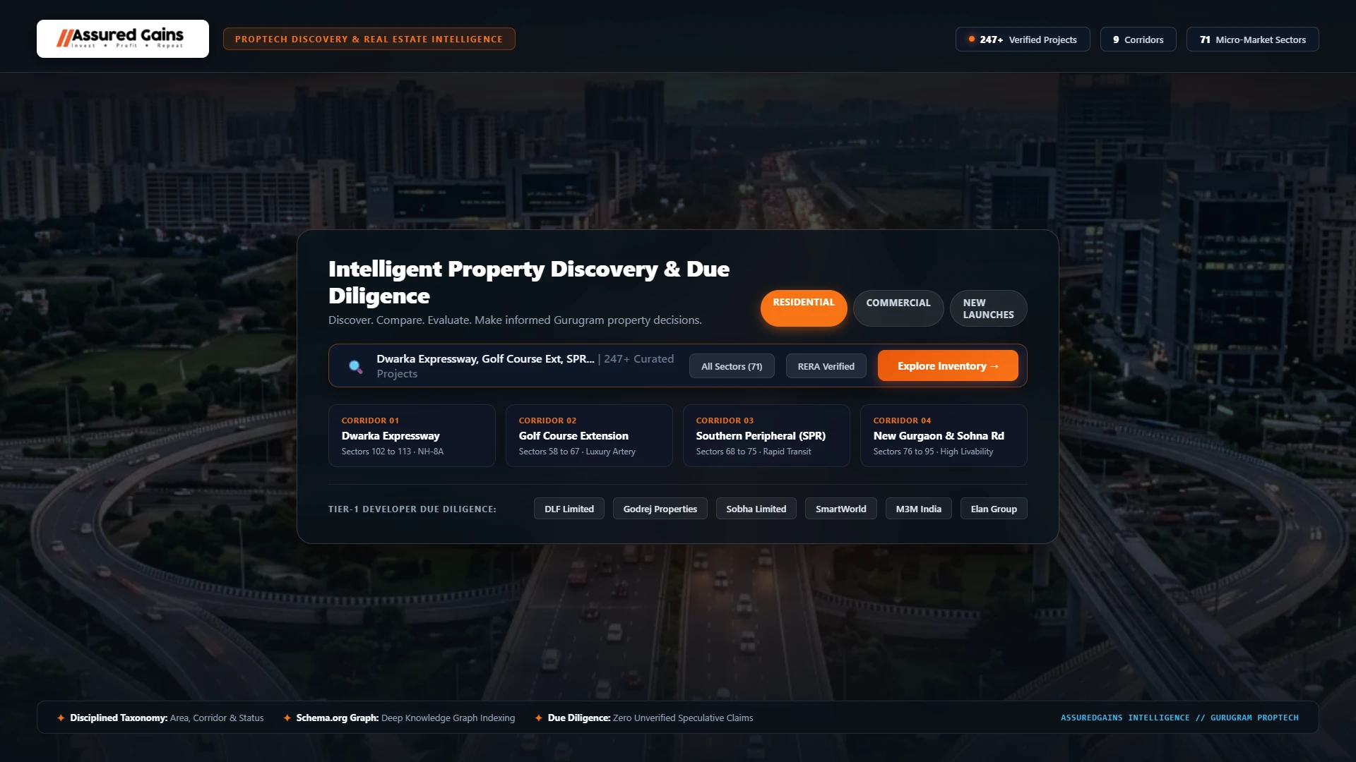 AssuredGains investment platform
